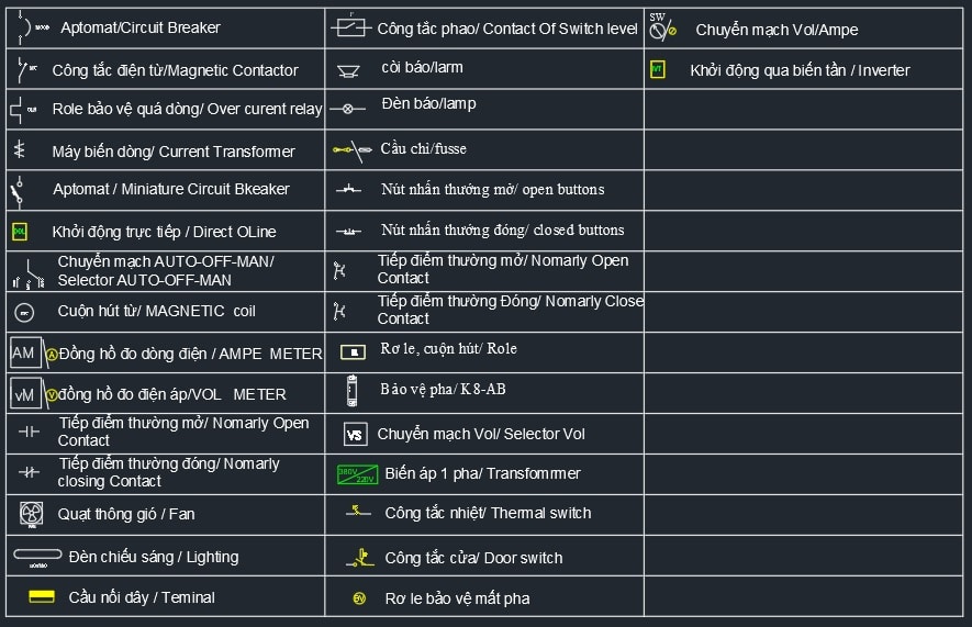 Tổng Hợp Các Ký Hiệu Điện Trong Bản Vẽ AutoCAD 4