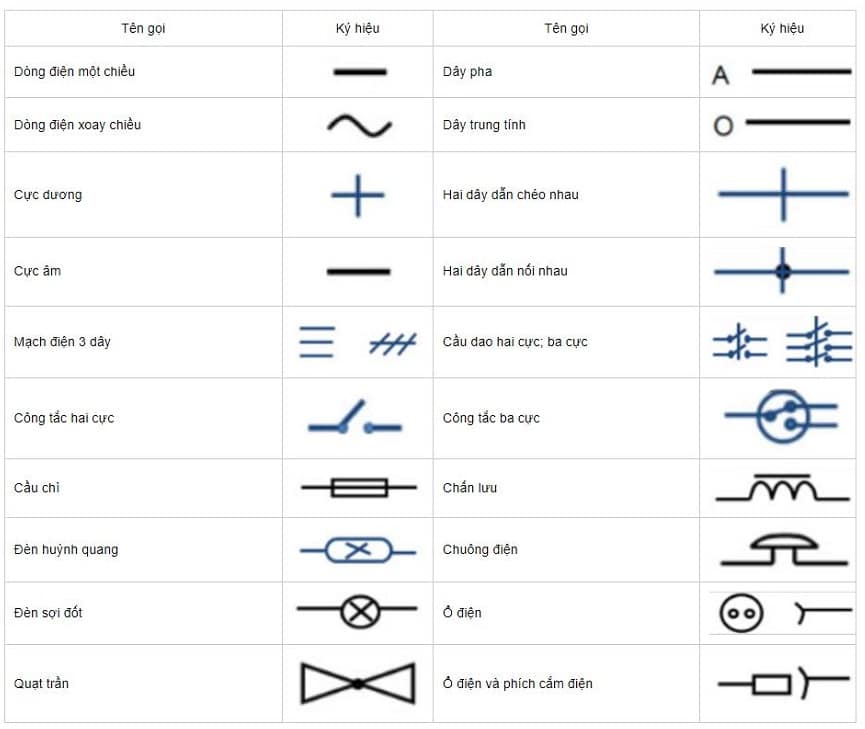 Tổng Hợp Các Ký Hiệu Điện Trong Bản Vẽ AutoCAD