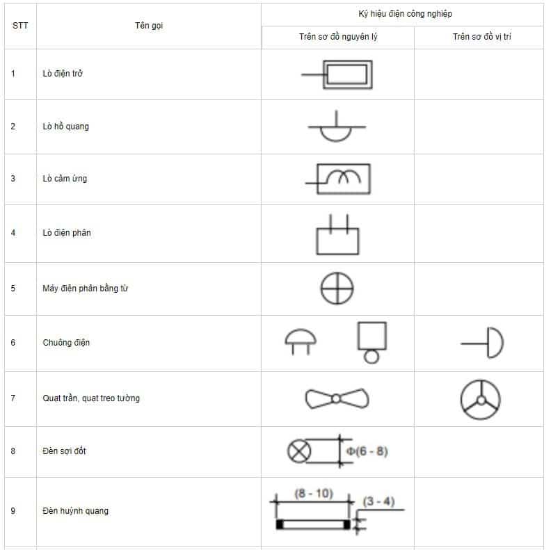 Tổng Hợp Các Ký Hiệu Điện Trong Bản Vẽ AutoCAD 2